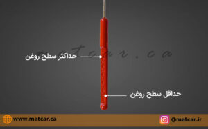 مقدار مناسب روغن موتور خودرو