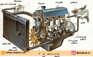 عیب یابی بخاری ماشین