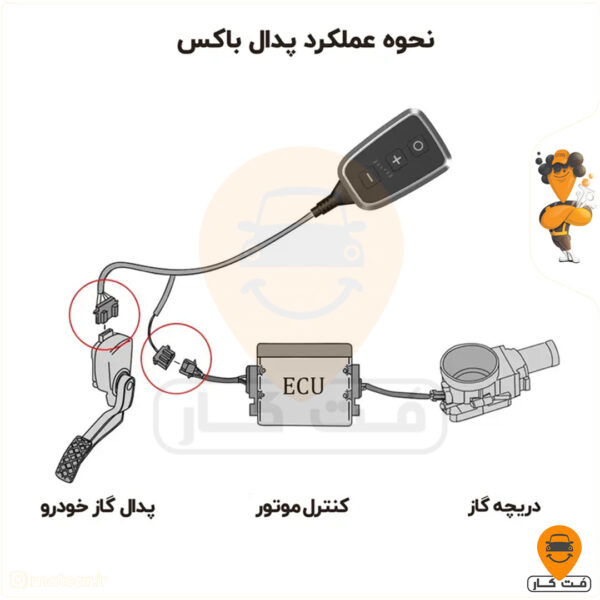 پدال باکس خودرو KMC T8