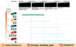 پد پولیش خیلی زبر ShineMate مدل T120 تخت
