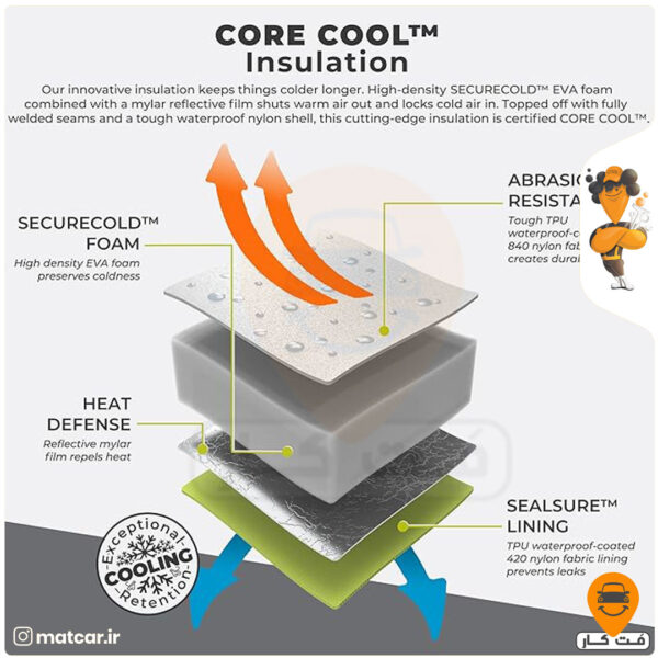 کیف خنک نگهدارنده CORE مدل 20 لیتری